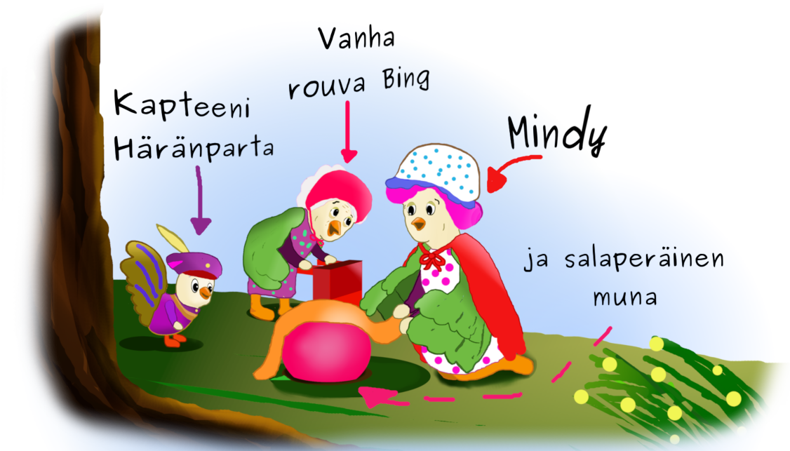 Mindy-äiti, Kapteeni Häränparta, Rouva Bing ja salaperäinen muna